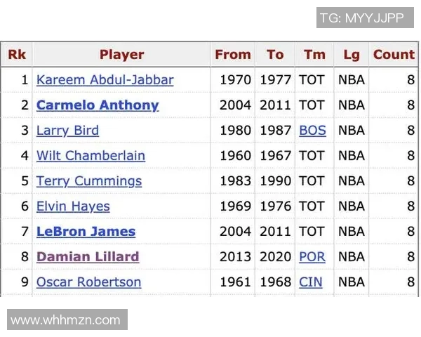 独家解析FPX当前状态与历史表现的深度对比分析 独家解析FPX当前状态与历史表现的深度对比分析