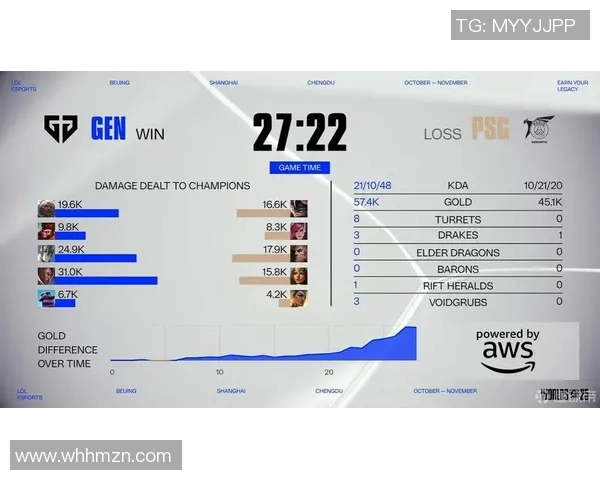TES在S15电竞世界大师赛中的团队配合表现分析与点评