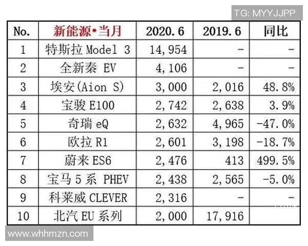 S15英雄联盟最新力量榜单揭晓FPX强势领跑前十名 S15英雄联盟最新力量榜单揭晓FPX强势领跑前十名
