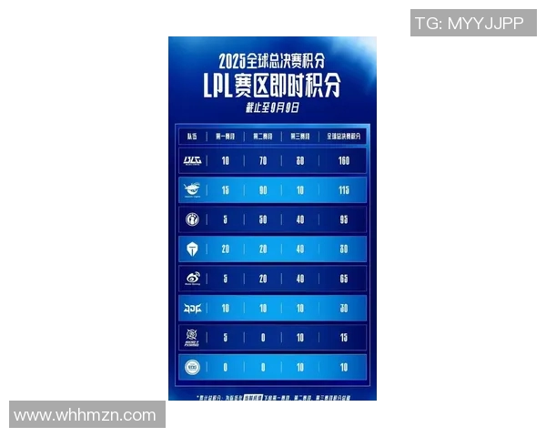 电竞实时数据分析王者荣耀技术排行榜TES荣登第四名引发热议 电竞实时数据分析王者荣耀技术排行榜TES荣登第四名引发热议
