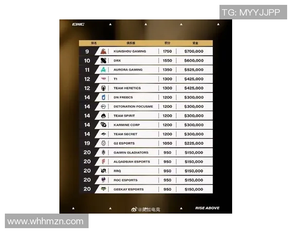 电竞比分洲际赛最新动态IG战队以99分稳居积分榜首位