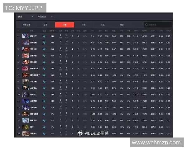 esports最新数据S15LOL最新比分分析和平精英心理素质排名前十JDG表现突出 esports最新数据S15LOL最新比分分析和平精英心理素质排名前十JDG表现突出