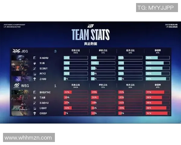 esports最新数据电竞比分赛后复盘RNG与JDG心理素质的较量与启示 esports最新数据电竞比分赛后复盘RNG与JDG心理素质的较量与启示