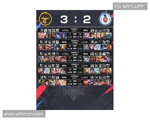 2026电竞新闻FPX战队在S15LOL国际邀请赛中以74分稳居积分榜首位 2026电竞新闻FPX战队在S15LOL国际邀请赛中以74分稳居积分榜首位